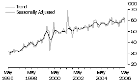 Graph: United Kingdom