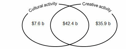 Diagram: Key results