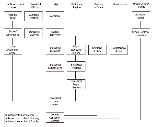 Diagram: ASGC structural chart