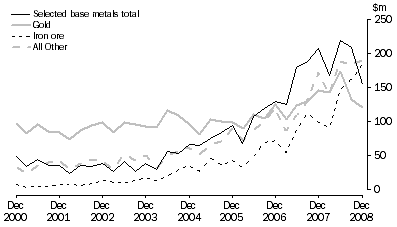 Graph: MINERAL EXPLORATION, Original series