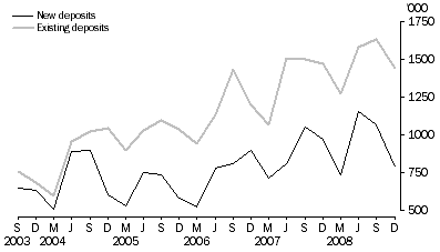 Graph: Metres Drilled, Original series