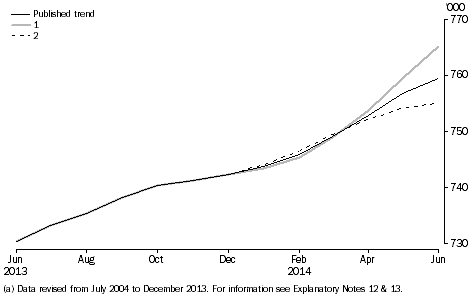 Graph: Short-term resident departures, future scenarios