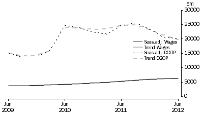 Graph: Mining