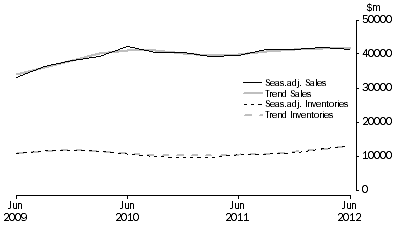 Graph: Mining