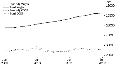 Graph: Construction