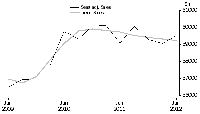 Graph: Construction