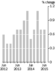 Graph: Quarterly Turnover in volume terms, Trend Estimate