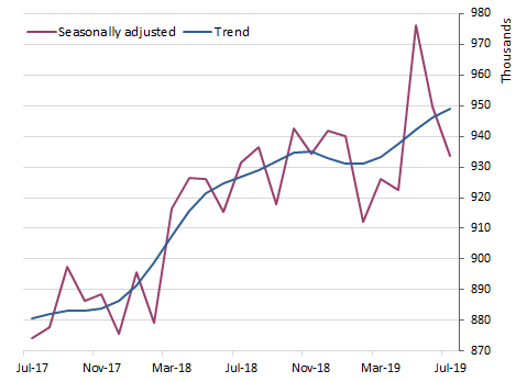 Resident returns - short-term trips