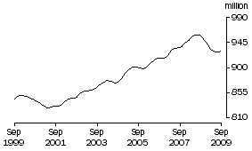 Graph: MALES 