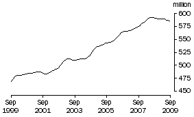 Graph: FEMALES