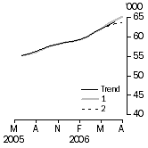 Graph: What If