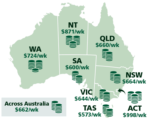 Infographic showing the median personal income reported in each state or territory.