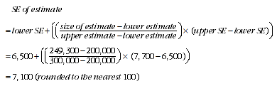 Equation: Calculation of standard errors