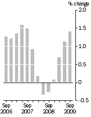 Graph: Quarterly turnover_in volume terms_Trend estimate_%change