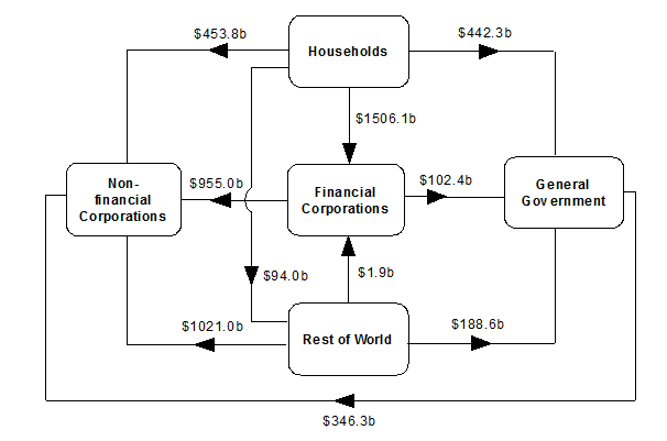 Diagram: At end of December Quarter 2016