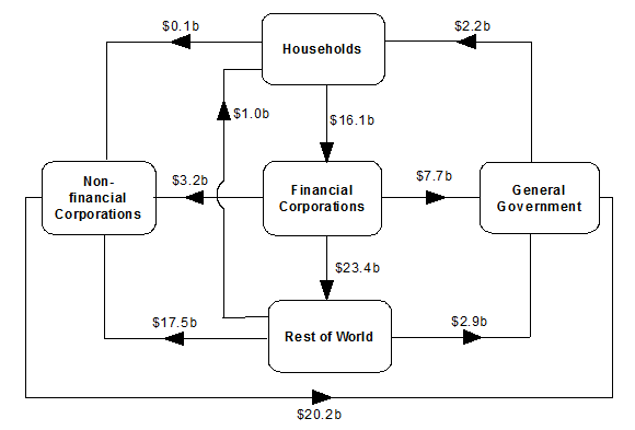 Diagram: During December Quarter 2016