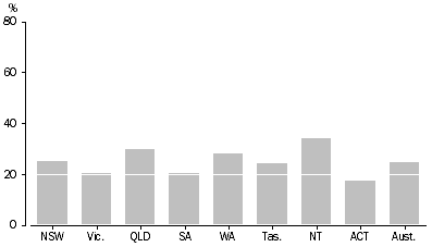 Graph: WASTE COLLECTION AND DISPOSAL, Rarely or never used green or reusable bags