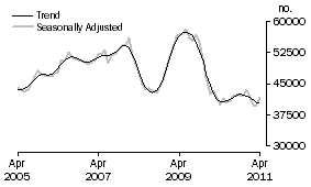 Graph: Banks