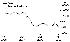 Graph: Non-banks