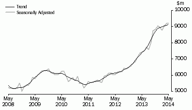 Graph: PURCHASE OF DWELLINGS BY INDIVIDUALS FOR RENT OR RESALE