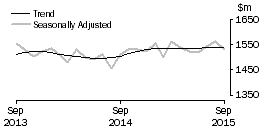 Graph: Department Stores