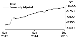 Graph: Food retailing