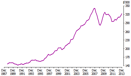 Real household wealth per person