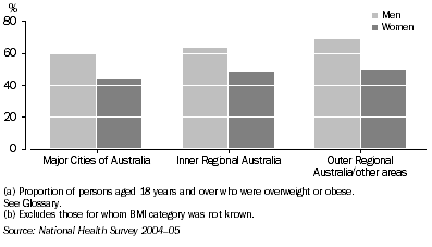 Graph: 2.6 Geographical areas(a)(b)