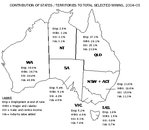 Diagram: Key Data