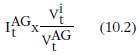 Equation: Formula to calculate the points contribution of a component to the All groups CPI index number. It is calculated by multiplying the All groups CPI index number for the period (t) by the expenditure aggregate (V) for the component (i) in that period, and d