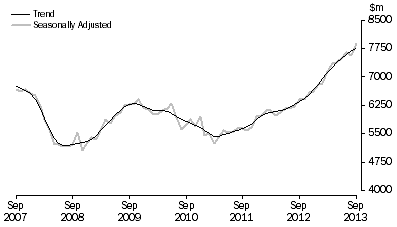 Graph: PURCHASE OF DWELLINGS BY INDIVIDUALS FOR RENT OR RESALE