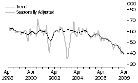 Graph: Japan