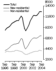 Graph: Value of work done, Volume terms