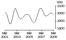 Graph: Cattle (excluding calves)