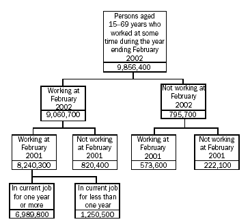 Flowchart - Conceptual Framework