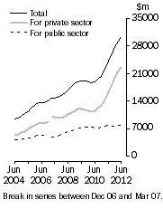 Graph: Value of work done Volume terms Trend estimates