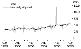 Graph: GERMANY, Short-term Resident Departures