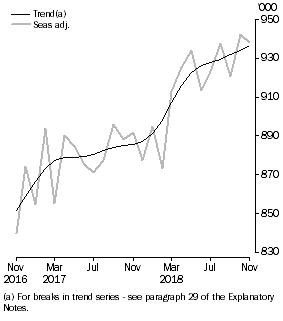 Graph: Resident returns, Short-term