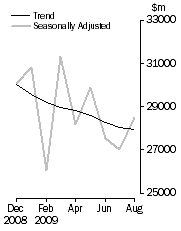 Graph: COMMERCIAL FINANCE