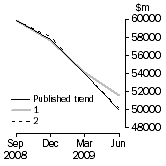 Graph: Graph - What If Company gross operating profits (current prices)