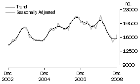 Graph: Refinancing