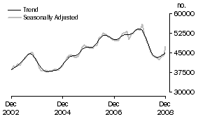 Graph: Banks