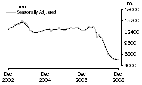 Graph: Non-banks