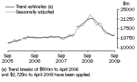 Graph: GOODS CREDITS