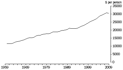 Graph: Household final consumption expenditure (HFCE) per capita