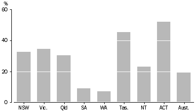 Graph: Native forest cover as a proportion of area, 2006