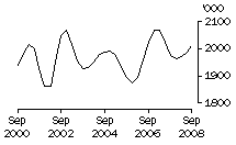 Graph: Cattle (excluding calves)