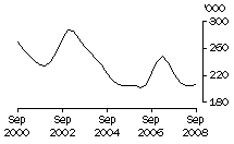 Graph: Calves