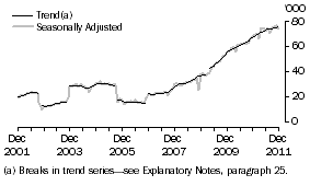 Graph: INDONESIA, Short-term Resident Departures