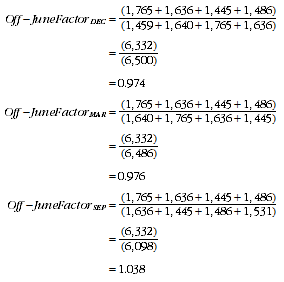 Example 2.1. Calculating factors: Sales of goods and services, Subdivision 14 Wood product manufacturing